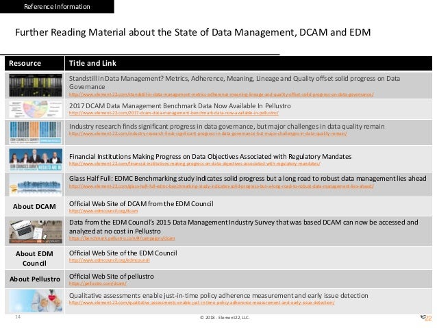 Introduction to DCAM, the Data Management Capability Assessment Model…