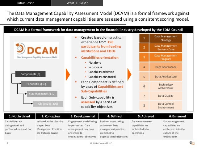 Introduction to DCAM, the Data Management Capability Assessment Model…