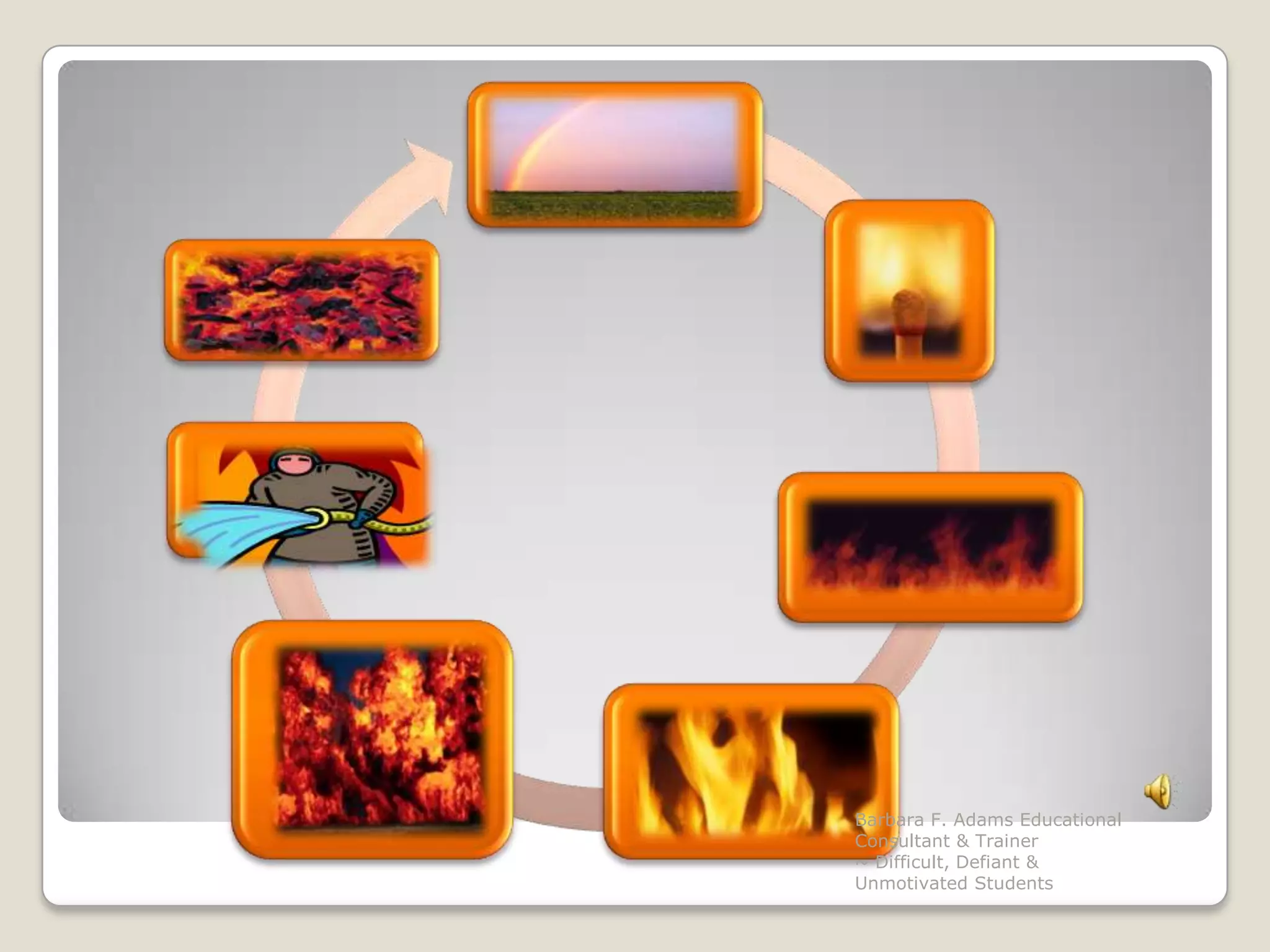 Barbara F. Adams Educational Consultant & Trainer                         ~ Difficult, Defiant & Unmotivated Students