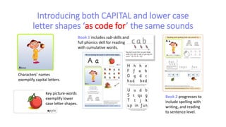 Introducing both CAPITAL and lower case
letter shapes ‘as code for’ the same sounds
Characters’ names
exemplify capital letters.
Key picture-words
exemplify lower
case letter shapes.
Book 1 includes sub-skills and
full phonics skill for reading
with cumulative words.
Book 2 progresses to
include spelling with
writing, and reading
to sentence level.
 