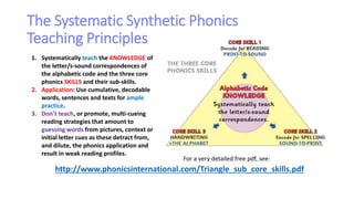 The Systematic Synthetic Phonics
Teaching Principles
http://www.phonicsinternational.com/Triangle_sub_core_skills.pdf
1. Systematically teach the KNOWLEDGE of
the letter/s-sound correspondences of
the alphabetic code and the three core
phonics SKILLS and their sub-skills.
2. Application: Use cumulative, decodable
words, sentences and texts for ample
practice.
3. Don’t teach, or promote, multi-cueing
reading strategies that amount to
guessing words from pictures, context or
initial letter cues as these detract from,
and dilute, the phonics application and
result in weak reading profiles.
For a very detailed free pdf, see:
 