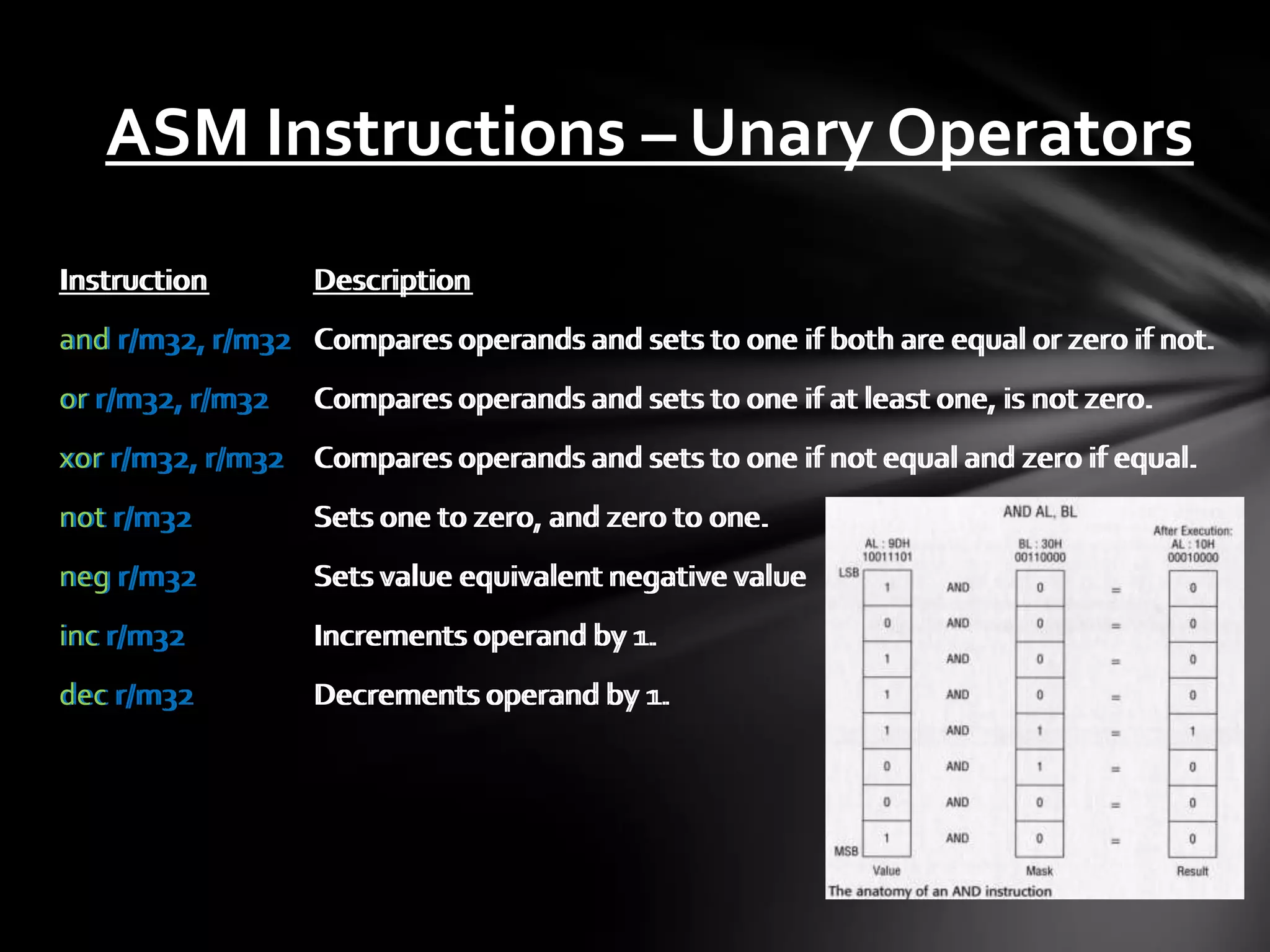 ASM Instructions – Unary Operators
Instruction       Description
and r/m32, r/m32 Compares operands and sets to one if both are equal or zero if not.
or r/m32, r/m32   Compares operands and sets to one if at least one, is not zero.
xor r/m32, r/m32 Compares operands and sets to one if not equal and zero if equal.
not r/m32         Sets one to zero, and zero to one.
neg r/m32         Sets value equivalent negative value
inc r/m32         Increments operand by 1.
                                        1.
dec r/m32         Decrements operand by 1.
                                        1.
 
