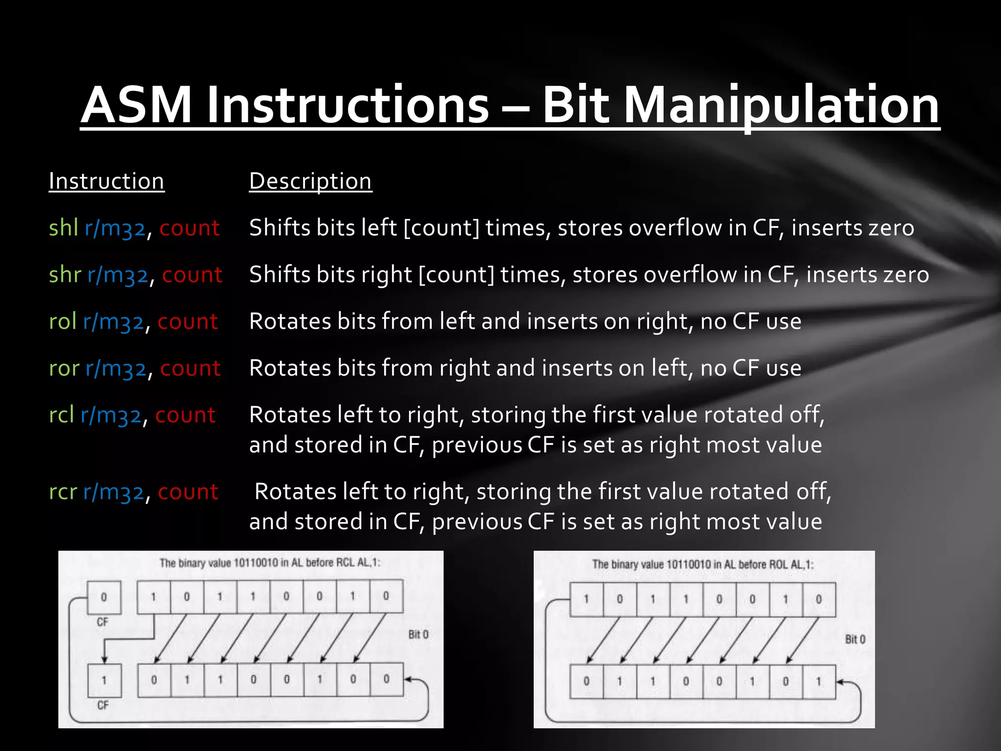 ASM Instructions – Bit Manipulation
Instruction        Description
shl r/m32, count   Shifts bits left [count] times, stores overflow in CF, inserts zero
shr r/m32, count   Shifts bits right [count] times, stores overflow in CF, inserts zero
rol r/m32, count   Rotates bits from left and inserts on right, no CF use
ror r/m32, count   Rotates bits from right and inserts on left, no CF use
rcl r/m32, count   Rotates left to right, storing the first value rotated off,
                   and stored in CF, previous CF is set as right most value
rcr r/m32, count   Rotates left to right, storing the first value rotated off,
                   and stored in CF, previous CF is set as right most value
 