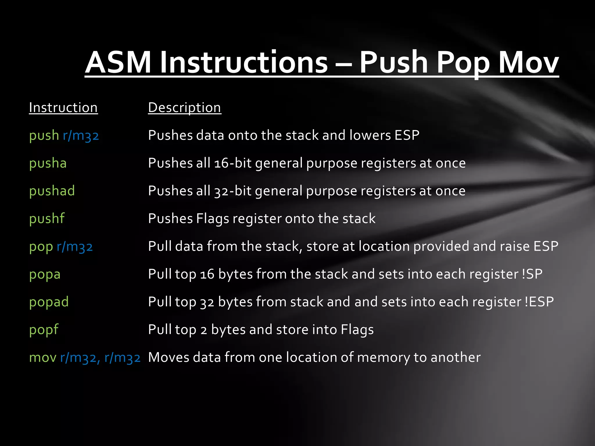 ASM Instructions – Push Pop Mov
Instruction      Description
push r/m32       Pushes data onto the stack and lowers ESP
pusha            Pushes all 16-bit general purpose registers at once
pushad           Pushes all 32-bit general purpose registers at once
pushf            Pushes Flags register onto the stack
pop r/m32        Pull data from the stack, store at location provided and raise ESP
popa             Pull top 16 bytes from the stack and sets into each register !SP
popad            Pull top 32 bytes from stack and and sets into each register !ESP
popf             Pull top 2 bytes and store into Flags
mov r/m32, r/m32 Moves data from one location of memory to another
 