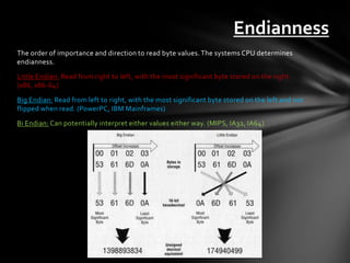 Endianness
The order of importance and direction to read byte values. The systems CPU determines
endianness.

Little Endian: Read from right to left, with the most significant byte stored on the right.
(x86, x86-64)

Big Endian: Read from left to right, with the most significant byte stored on the left and not
flipped when read. (PowerPC, IBM Mainframes)

Bi Endian: Can potentially interpret either values either way. (MIPS, IA32, IA64)
 