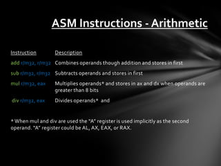 ASM Instructions - Arithmetic

Instruction        Description
add r/m32, r/m32 Combines operands though addition and stores in first
sub r/m32, r/m32 Subtracts operands and stores in first
mul r/m32, eax     Multiplies operands* and stores in ax and dx when operands are
                   greater than 8 bits
div r/m32, eax     Divides operands* and


* When mul and div are used the “A” register is used implicitly as the second
operand. “A” register could be AL, AX, EAX, or RAX.
 