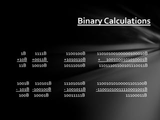 Binary Calculations


  1B    1111B      1100100B    11010100100000100010B
+10B   +0011B     +1010110B    + 1001000101010001B
 11B   10010B     10111010B     11011101100101110011B


 1001B 110101B    11101010B     11001010100001101100B
- 101B -100100B   - 1001011B   -11001010011110001001B
  100B 10001B     10011111B                 11100011B
 