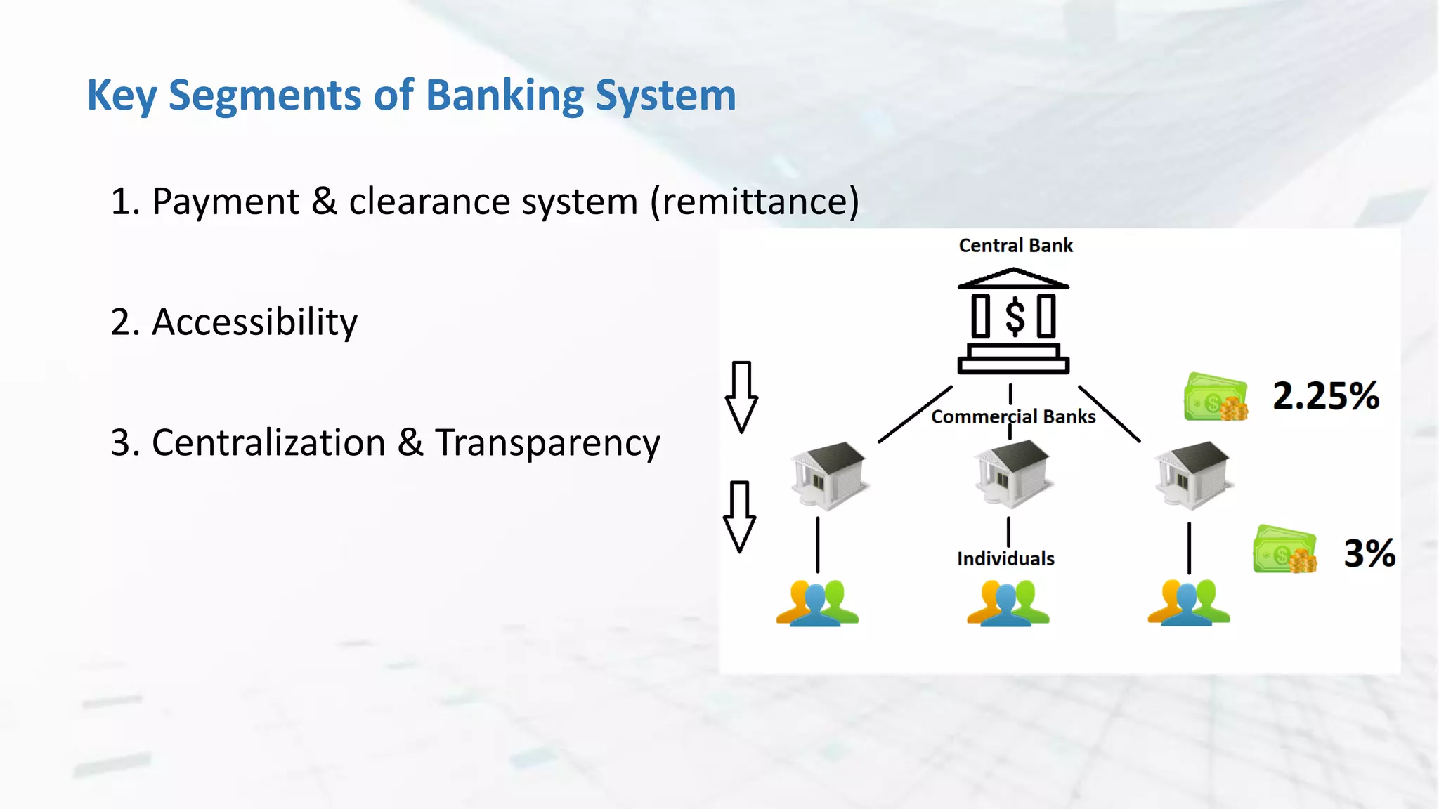 Introduction to Decentralized Finance - DeFi | PDF
