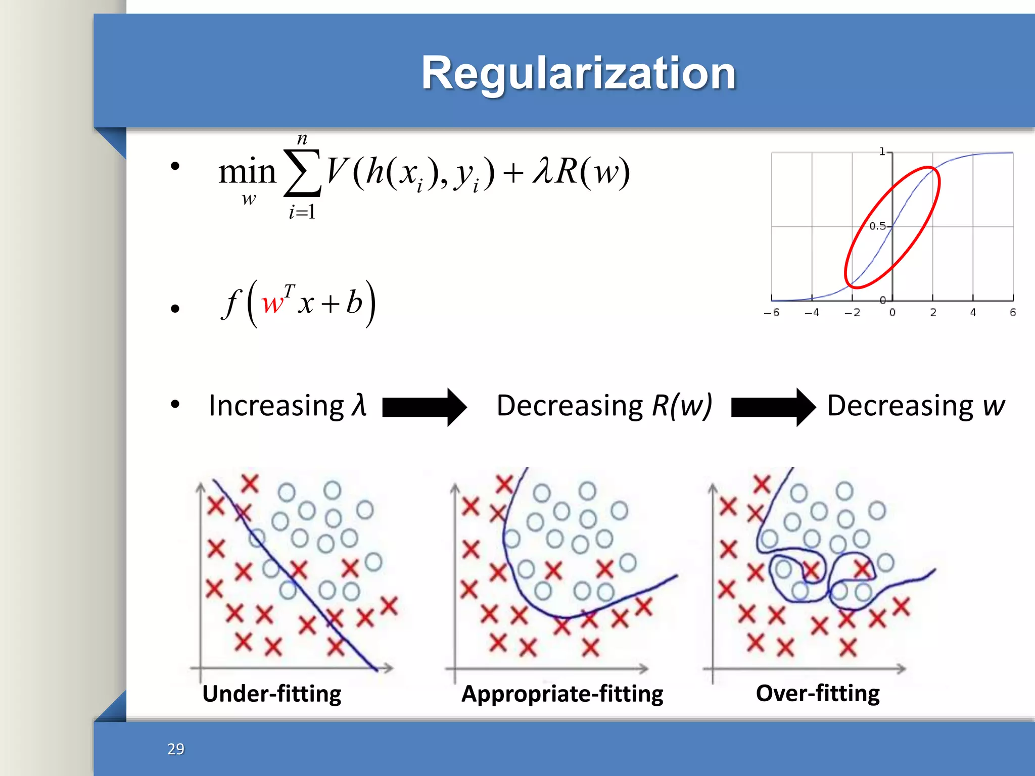 Regularization
•
•
• Increasing λ Decreasing R(w) Decreasing w
29
 T
f w x b
Under-fitting Over-fittingAppropriate-fitting
1
min ( ( ), ) ( )
n
i i
w
i
V h x y R w


 