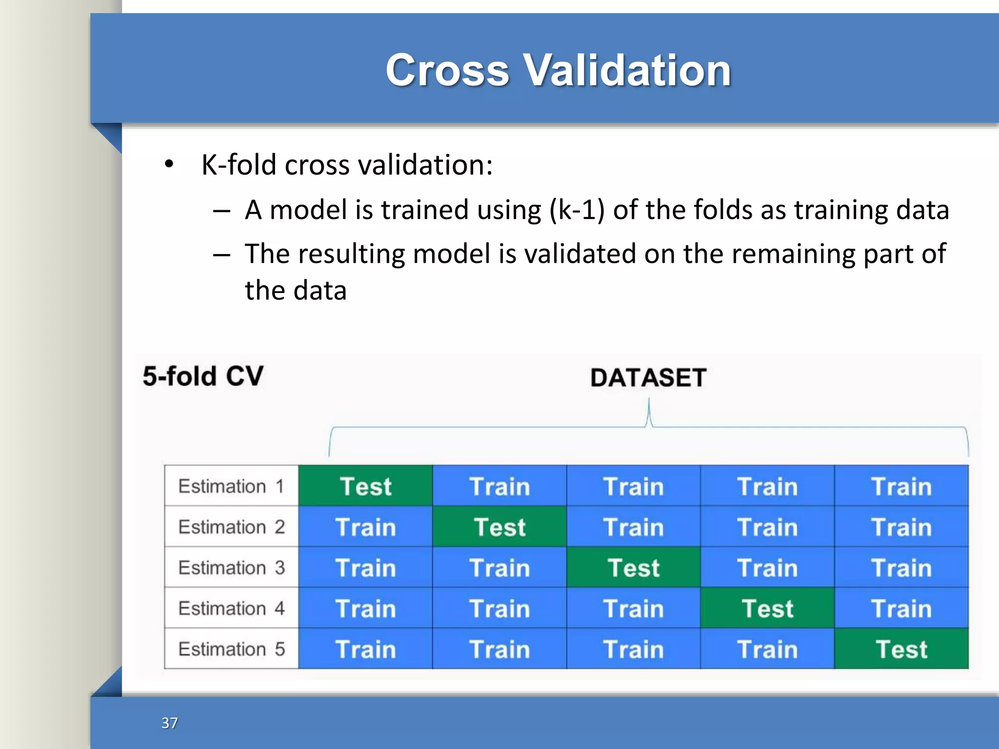 Cross Validation
• K-fold cross validation:
– A model is trained using (k-1) of the folds as training data
– The resulting model is validated on the remaining part of
the data
37
 