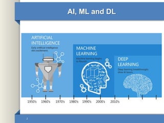 Introduction to Deep Learning | PPTX