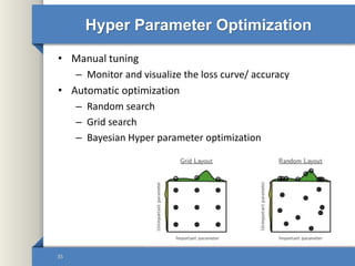 Hyper Parameter Optimization
• Manual tuning
– Monitor and visualize the loss curve/ accuracy
• Automatic optimization
– Random search
– Grid search
– Bayesian Hyper parameter optimization
35
 