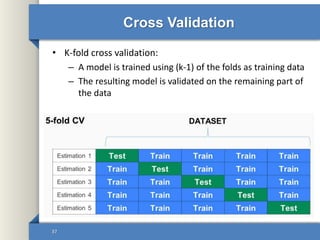 Cross Validation
• K-fold cross validation:
– A model is trained using (k-1) of the folds as training data
– The resulting model is validated on the remaining part of
the data
37
 