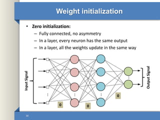 Weight initialization
• Zero initialization:
– Fully connected, no asymmetry
– In a layer, every neuron has the same output
– In a layer, all the weights update in the same way
38
InputSignal
OutputSignal
⋮
⋮
⋮⋮
0
0
0
 