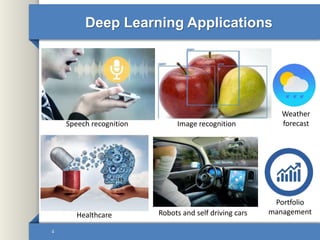 Deep Learning Applications
4
Image recognitionSpeech recognition
Robots and self driving carsHealthcare
Portfolio
management
Weather
forecast
 