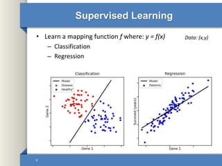 Supervised Learning
• Learn a mapping function f where: y = f(x)
– Classification
– Regression
8
Data: (x,y)
 
