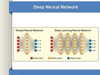 Deep Neural Network
9
 