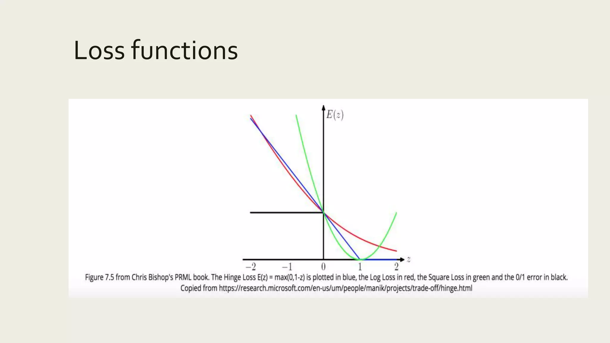 Loss functions
 