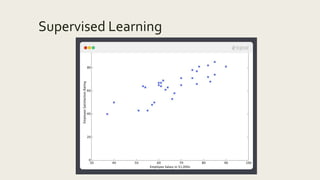 Supervised Learning
 