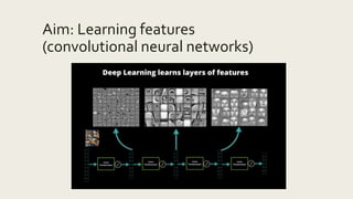 Aim: Learning features
(convolutional neural networks)
 