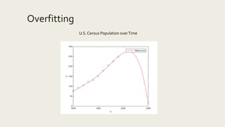 Overfitting
U.S. Census Population overTime
 