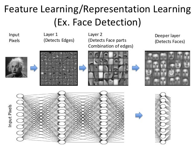 Feature learning