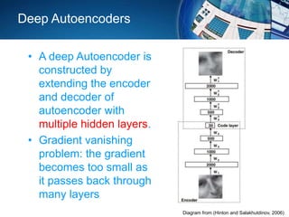 Deep Autoencoders
• A deep Autoencoder is
constructed by
extending the encoder
and decoder of
autoencoder with
multiple hidden layers.
• Gradient vanishing
problem: the gradient
becomes too small as
it passes back through
many layers
Diagram from (Hinton and Salakhutdinov, 2006)
 