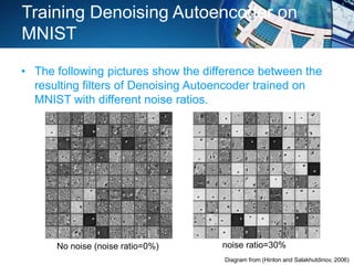 Training Denoising Autoencoder on
MNIST
• The following pictures show the difference between the
resulting filters of Denoising Autoencoder trained on
MNIST with different noise ratios.
No noise (noise ratio=0%) noise ratio=30%
Diagram from (Hinton and Salakhutdinov, 2006)
 