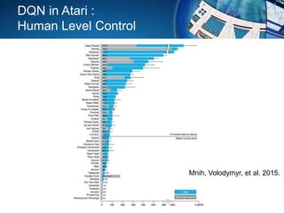 DQN in Atari :
Human Level Control
Mnih, Volodymyr, et al. 2015.
 