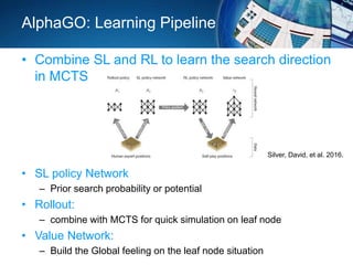 AlphaGO: Learning Pipeline
• Combine SL and RL to learn the search direction
in MCTS
• SL policy Network
– Prior search probability or potential
• Rollout:
– combine with MCTS for quick simulation on leaf node
• Value Network:
– Build the Global feeling on the leaf node situation
Silver, David, et al. 2016.
 