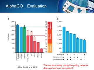 AlphaGO：Evaluation
The version solely using the policy network
does not perform any searchSilver, David, et al. 2016.
 