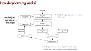 Deep Learning | PPTX