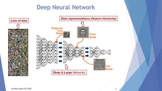 Introduction to deep learning | PPTX | Artificial Intelligence ...