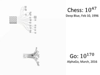 A Brief Introduction to Deep Learning by Yangyan Li | PDF