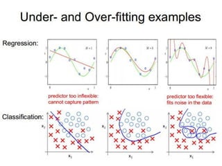 A Brief Introduction to Deep Learning by Yangyan Li | PDF