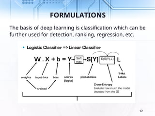 FORMULATIONS
The basis of deep learning is classification which can be
further used for detection, ranking, regression, etc.
12
 