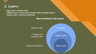 introduction to deep learning the components .pptx