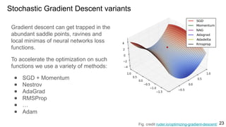Comprehensive Introduction to Deep Learning and Neural Networks | PPTX