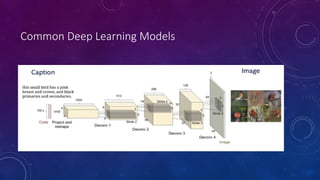 Classic Deep Learning Example Comprehensive Introduction to Deep Learning: Concepts, History, and ...