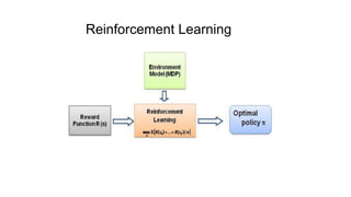 Reinforcement Learning
 