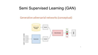 Semi Supervised Learning (GAN)
 
