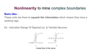 Nonlinearity to mine complex boundaries
Basic Idea -:
These units are there to squash the information which means they have a
working rage .
Ex : Activation Range Of Sigmoid (a) & Tanh(b) Neurons
Linear line in the curve
 