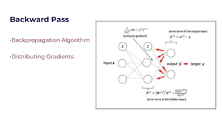 Backward Pass
•Backpropagation Algorithm
•Distributing Gradients
 