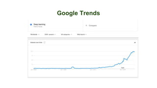 Google Trends
 