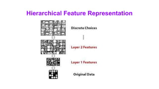 Hierarchical Feature Representation
 