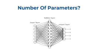 Number Of Parameters?
 