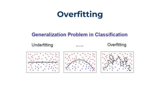 Overfitting
 
