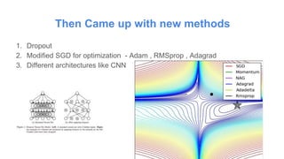 Then Came up with new methods
1. Dropout
2. Modified SGD for optimization - Adam , RMSprop , Adagrad
3. Different architectures like CNN
 