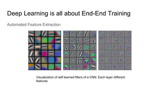 Deep Learning is all about End-End Training
Automated Feature Extraction
Visualization of self learned filters of a CNN. Each layer different
features
 