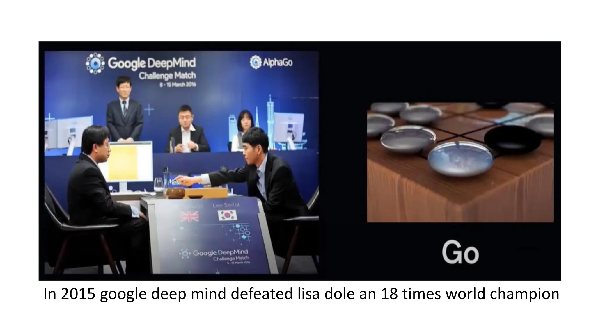 In 2015 google deep mind defeated lisa dole an 18 times world champion
 